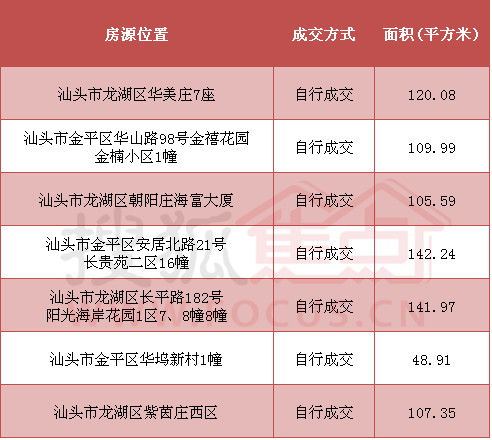 汕头最新二手房出售情况及市场走势与观点深度解析