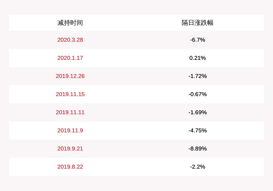 康强电子最新动态🌟