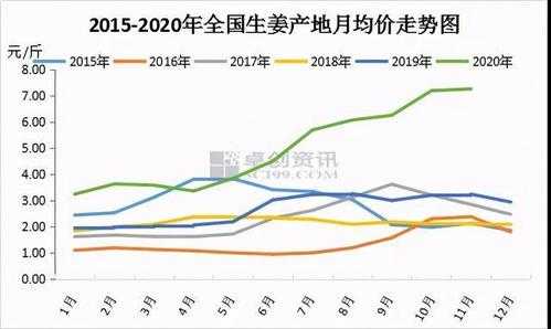 安丘生姜最新价格及市场走势与观点探讨