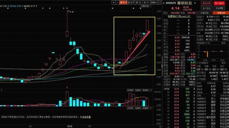 攀钢钒钛最新消息与行业前沿动态概览