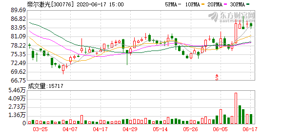 石英股份最新动态，友情与业务发展同步前行。