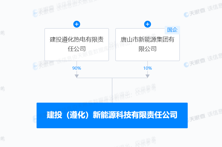 建投能源最新动态，燃烧激情，与时俱进