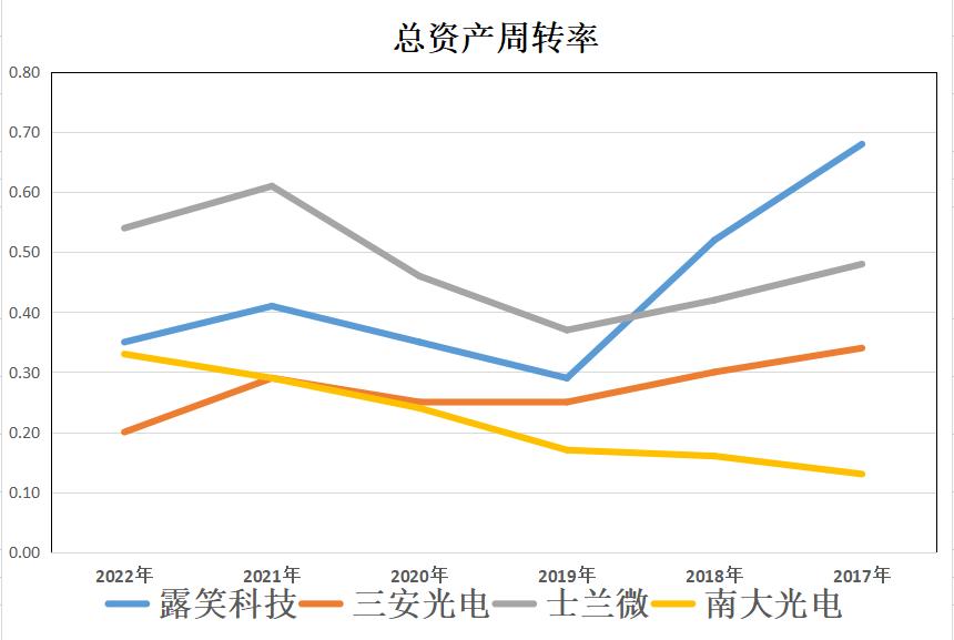 露笑科技最新动态与幸福日常小事关注