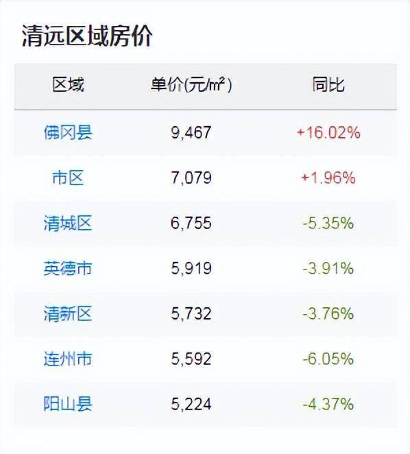 清远楼盘最新价格表及市场概览与趋势深度分析