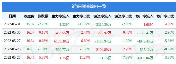 赤峰黄金最新动态更新，最新消息汇总