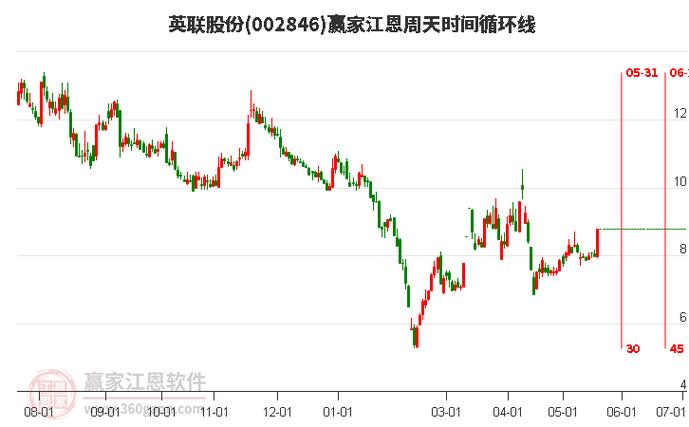 英联股份最新动态，日常温馨消息更新