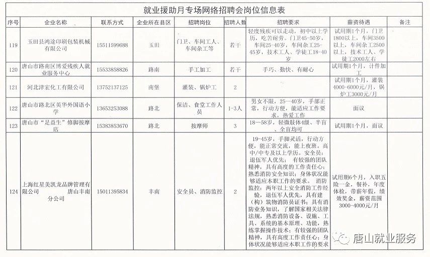 房山良乡最新招聘，科技革新引领未来生活招聘热潮