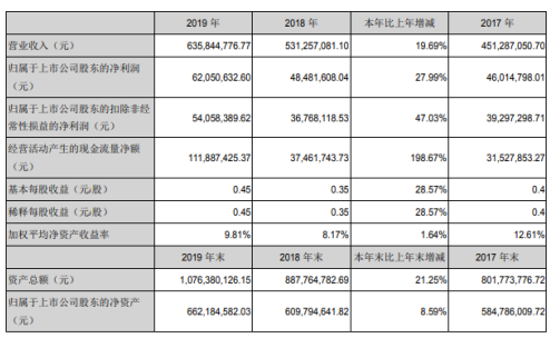 盛弘股份最新动态更新，掌握最新消息