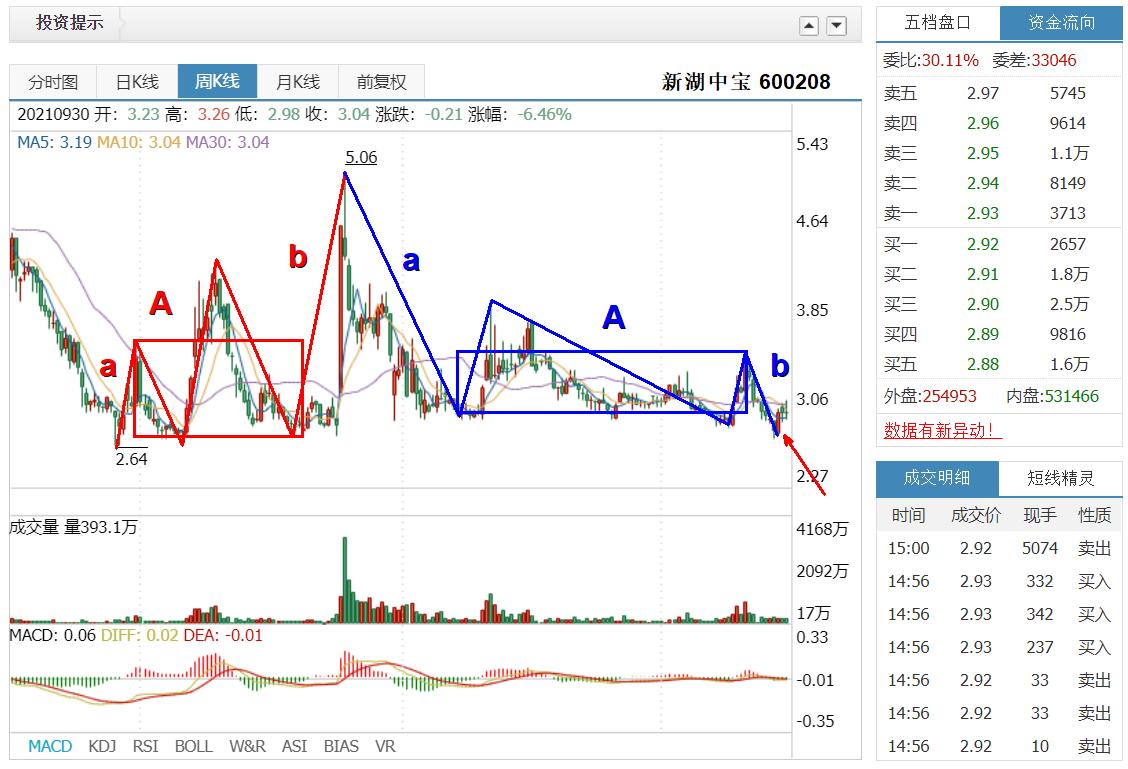 新湖中宝最新动态及相关观点解析