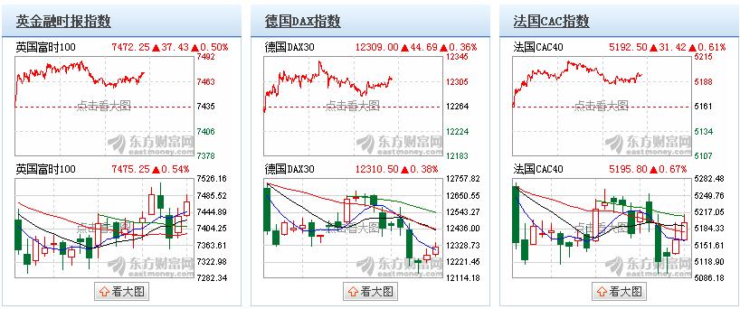 欧洲股市最新行情与多维分析，市场走势及其多维影响透视