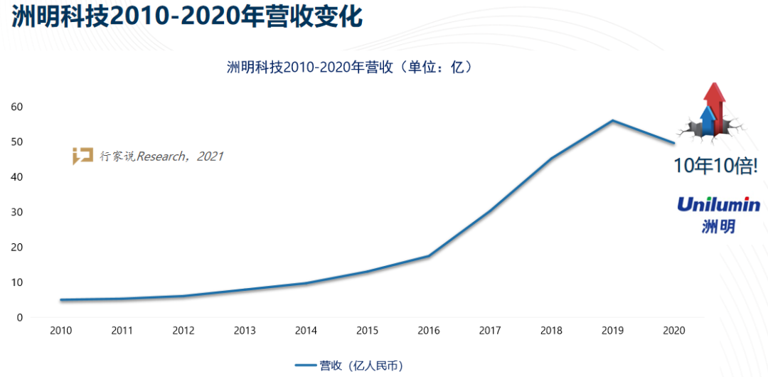 洲明科技崛起，科技巨擘的影响力与最新动态