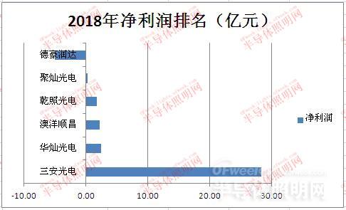 华灿光电科技之光，视觉盛宴的未来展望