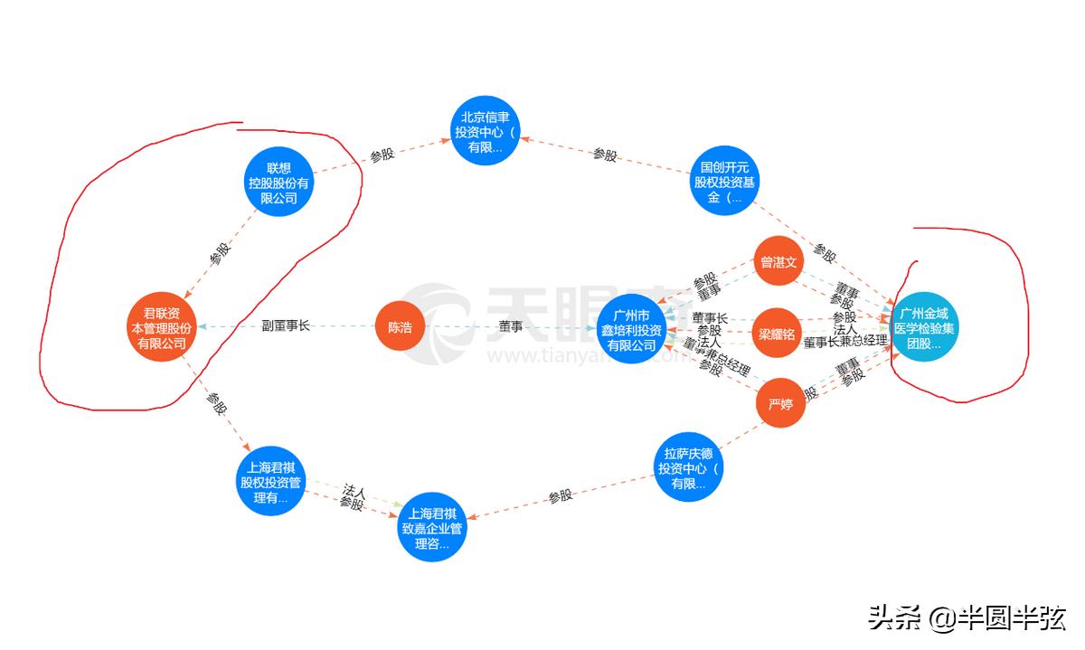 金域医学最新动态，掌握医学检测行业发展趋势的指南