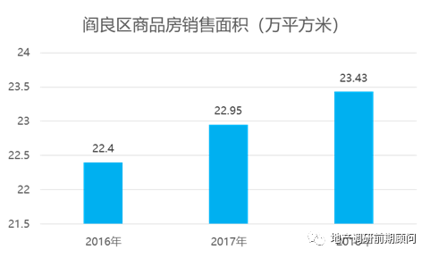 阎良房价最新信息全面解析