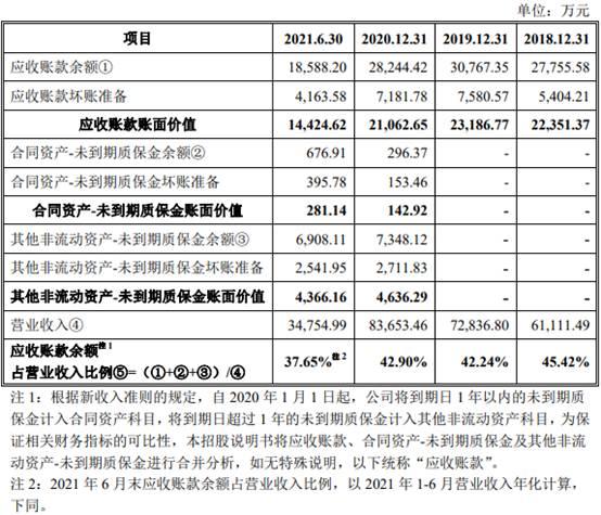 最新质保金比例规定概览