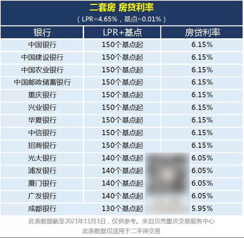 成都最新贷款利率揭秘，小巷深处的金融秘密之韵