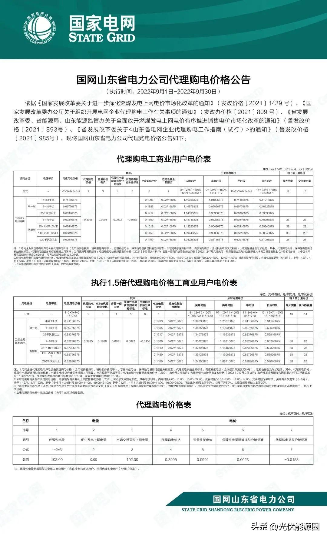 山西省最新电价详解，政策论述与调整动态分析