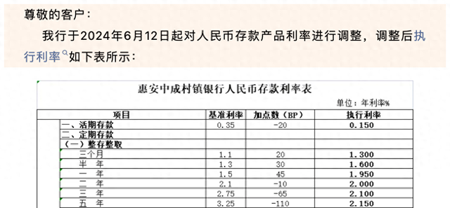 最新银行定期存款利率，时代印记与影响力解析