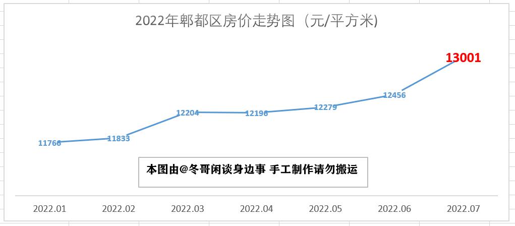 四川简阳最新房价概览与指南