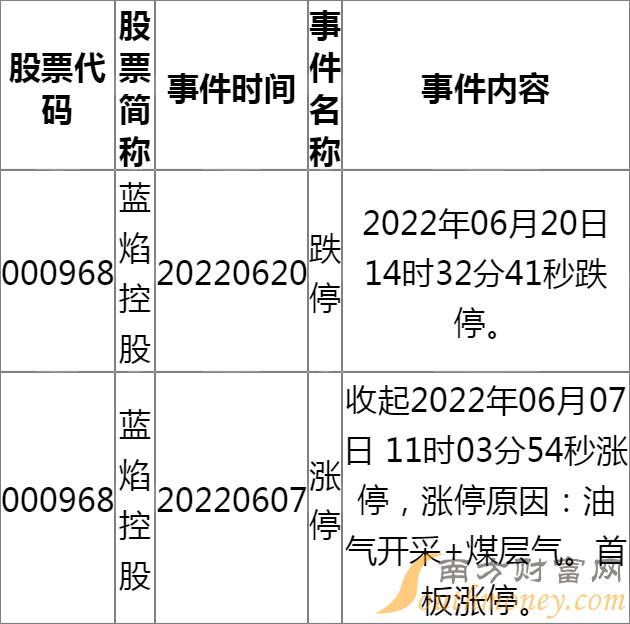 蓝焰控股引领行业典范，铸就时代风潮的最新消息