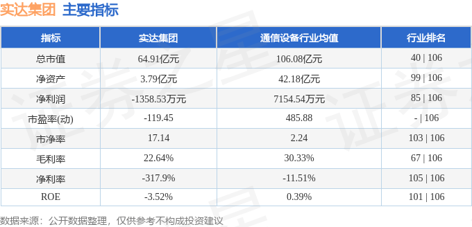 实达集团最新动态报道