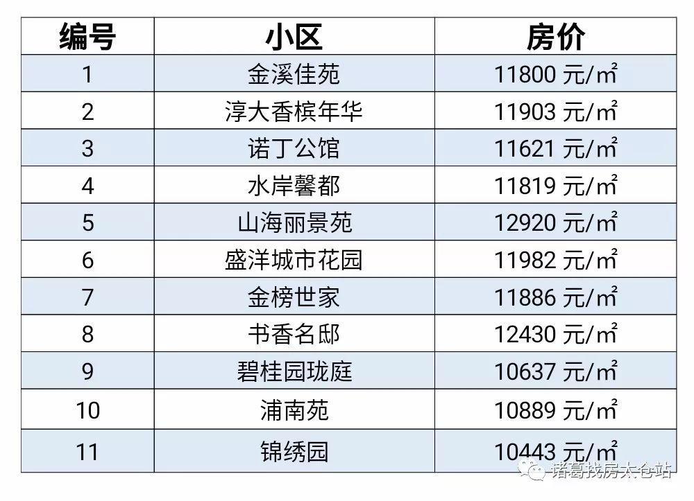 太仓楼盘最新价格表，家的温馨故事与最新房价概览