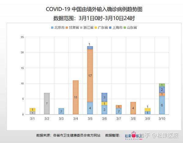 今日全国疫情最新数据报告概览，最新疫情数据及分析