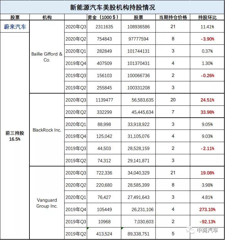 蔚来最新股价动态，投资者热议焦点🌟