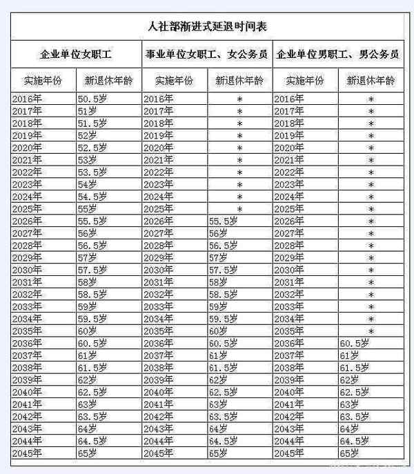 延迟退休年龄最新表，解读未来劳动力市场的变革与影响