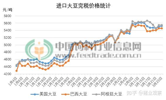 今天豆粕最新价格行情，变化中的学习，自信与成就感的源泉