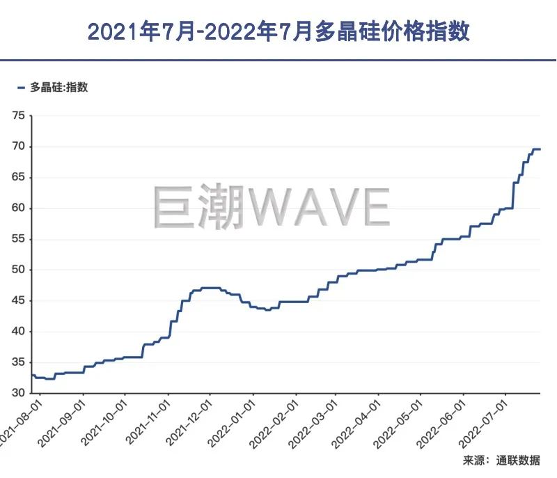 硅料价格动态，变化中的机遇引领走向自信与成就