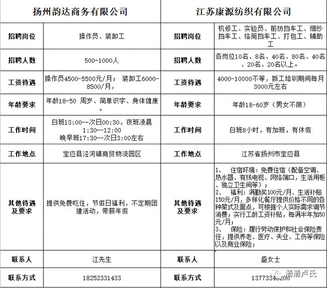 牙克石招聘网最新招聘,牙克石招聘网最新招聘你的理想工作在这里等你！