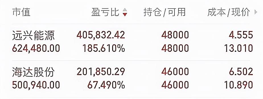 海达股份最新消息,海达股份最新消息📣📈