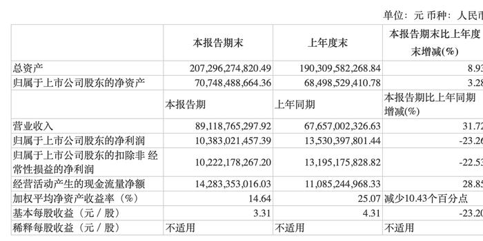 万华化学最新动态