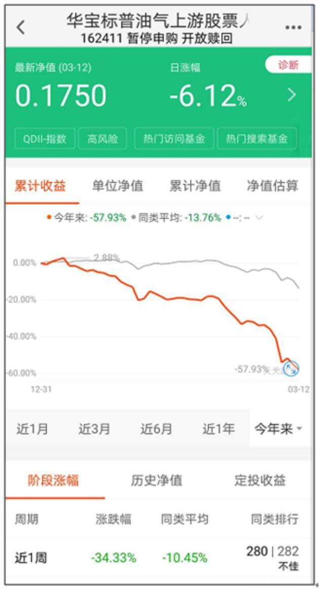 华宝油气基金最新净值，科技助力重塑生活体验新篇章