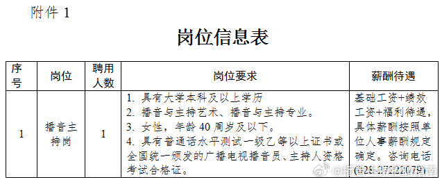 简阳招聘网最新招聘信息汇总