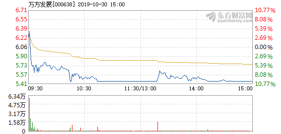 万方发展最新动态，消息更新与温馨日常