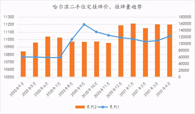 哈密二手房最新动态，市场走势分析与观点阐述