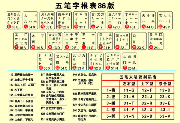 极点五笔最新版，日常小趣事的得力助手