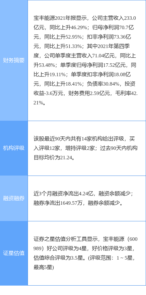 宝丰能源最新招聘信息发布，影响与展望的观点分析