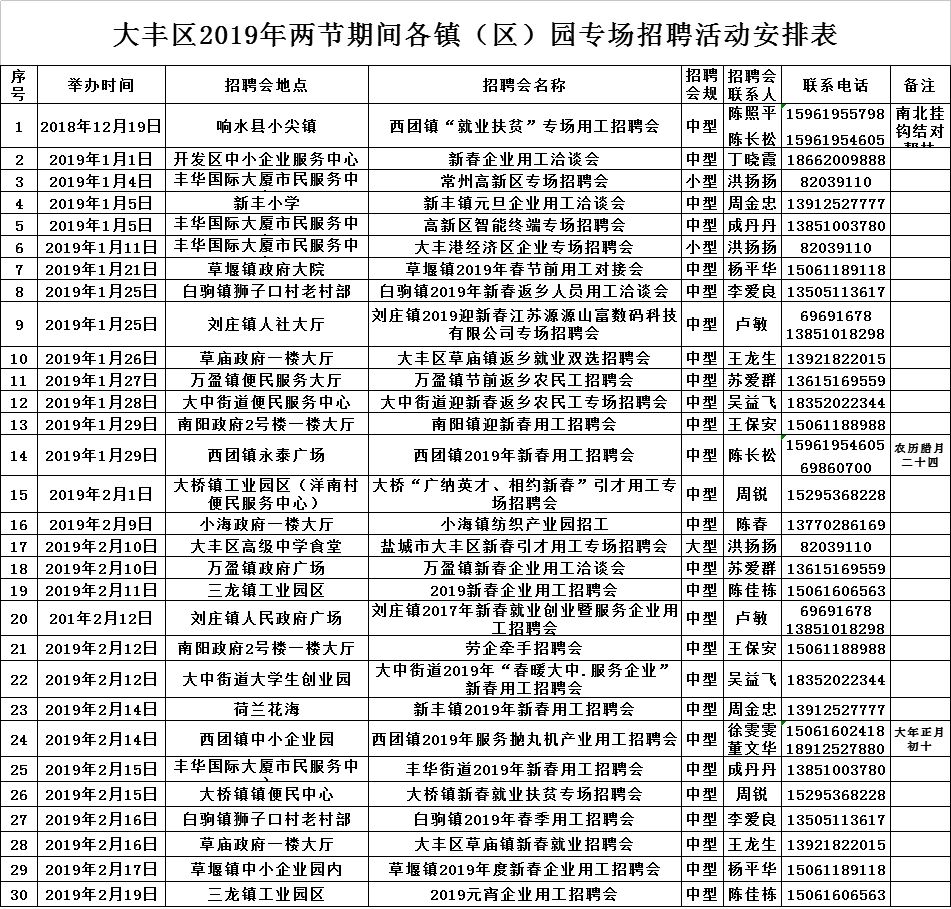 大丰区最新招聘信息汇总