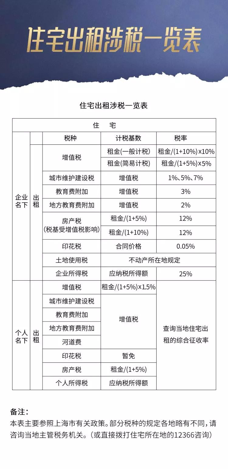 商铺租赁税新政策下的故事与解析