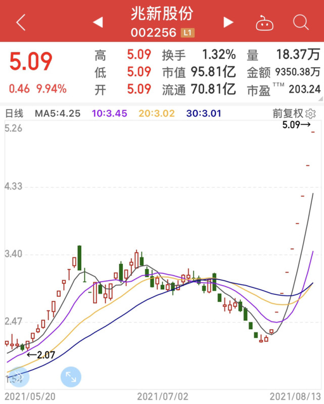 兆新股份动态更新，变化中的学习之旅铸就自信与成就之源