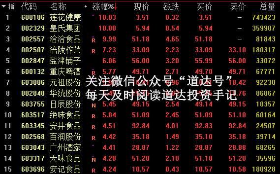 道达投资手记，记录投资世界的演变与成长之路