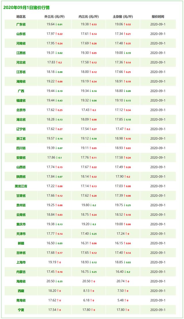 今日全国猪价最新动态，价格表、深度分析与观点阐述