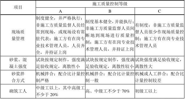 砌体工程施工质量验收规范最新版，背景、影响与地位分析