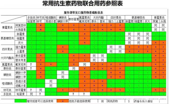 药物配伍禁忌表最新图，科技助力医药管理，助力健康生活