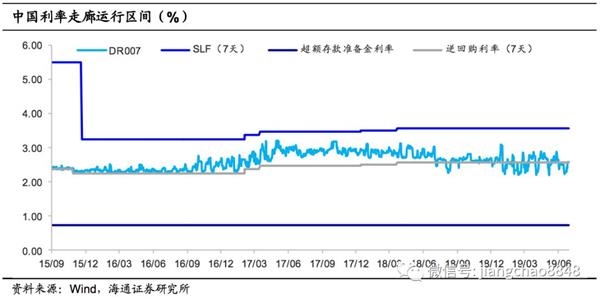 最新基准利率变动及其影响与观点分析