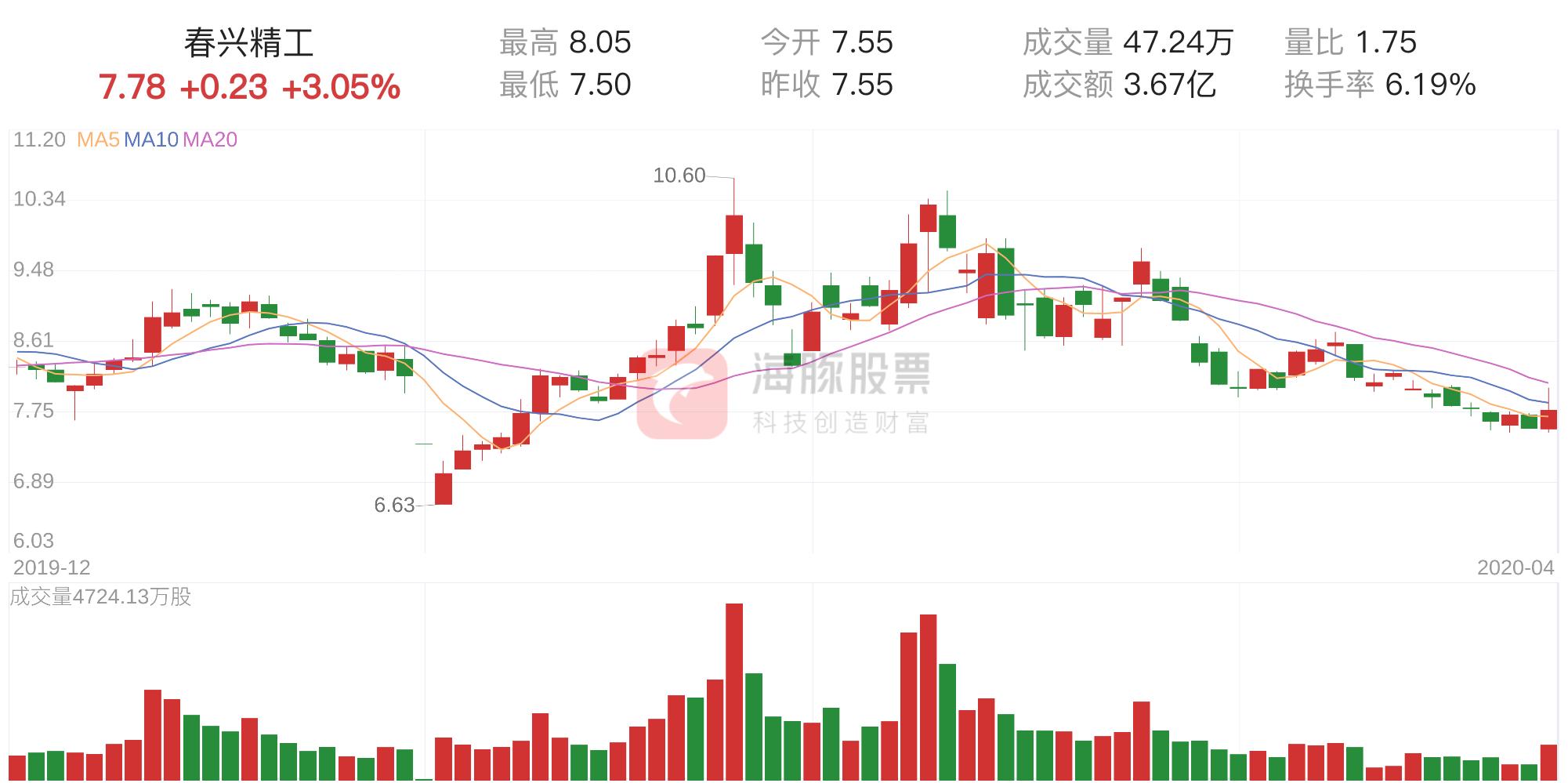 河道治理 第457页