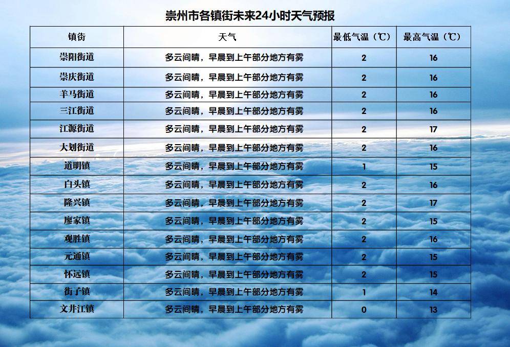 气象台最新天气预报发布，天气动态一目了然🌦️🌞